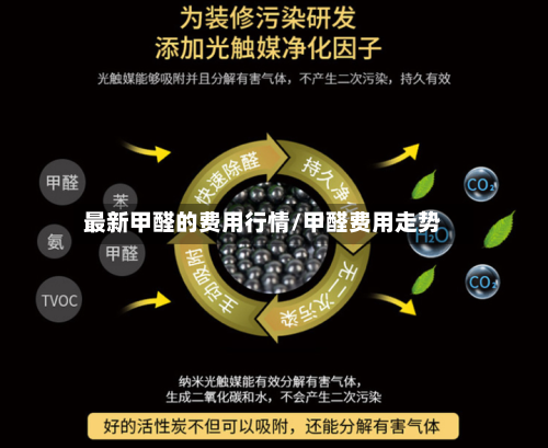 最新甲醛的费用行情/甲醛费用走势