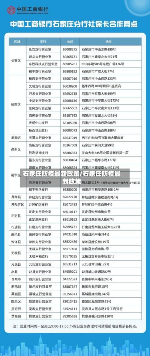 石家庄防疫最新政策/石家庄防疫最新政策