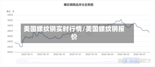 美国螺纹钢实时行情/美国螺纹钢报价