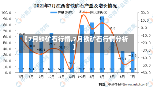 【7月铁矿石行情,7月铁矿石行情分析】