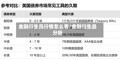 金融衍生品行情怎么看/金融衍生品分析