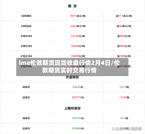 lme伦敦期货现货收盘行情2月4日/伦敦期货实时交易行情