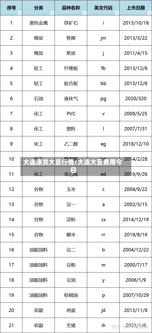 大连漆货大豆行情/大连大豆费用今日