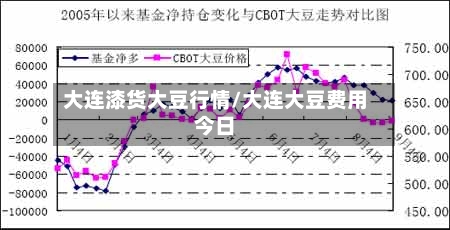 大连漆货大豆行情/大连大豆费用今日-第3张图片