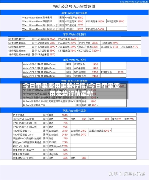 今日苹果费用走势行情/今日苹果费用走势行情最新