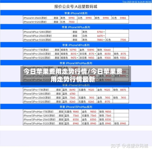 今日苹果费用走势行情/今日苹果费用走势行情最新-第2张图片
