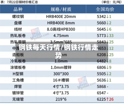 钢铁每天行情/钢铁行情走势-第3张图片