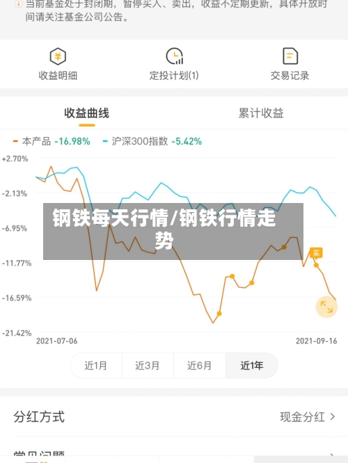 钢铁每天行情/钢铁行情走势-第1张图片
