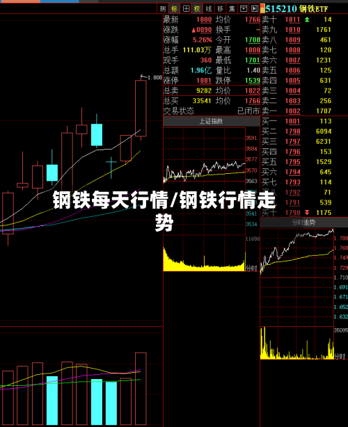 钢铁每天行情/钢铁行情走势-第2张图片
