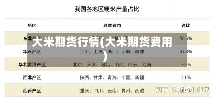 大米期货行情(大米期货费用)-第2张图片