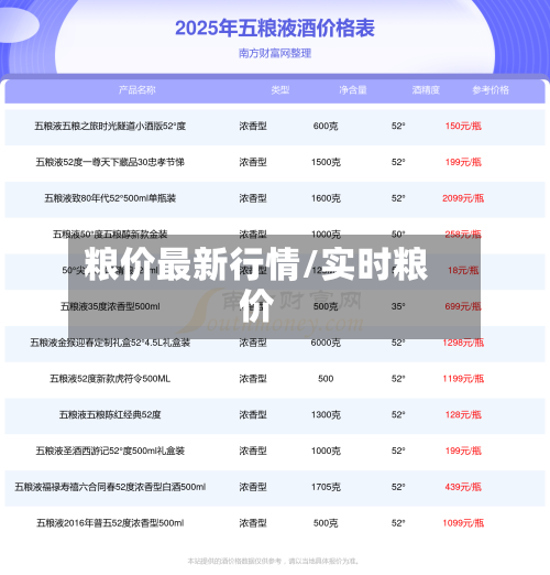 粮价最新行情/实时粮价