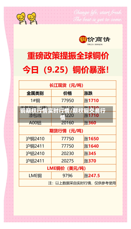 铜期权行情实时行情/期权铜交易行情-第1张图片