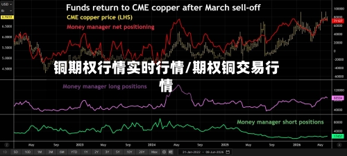 铜期权行情实时行情/期权铜交易行情-第3张图片