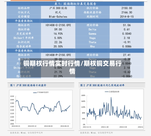 铜期权行情实时行情/期权铜交易行情-第2张图片