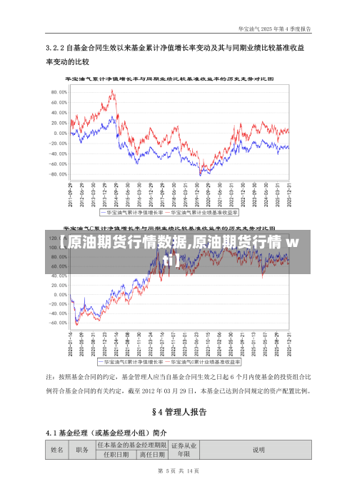 【原油期货行情数据,原油期货行情 wti】