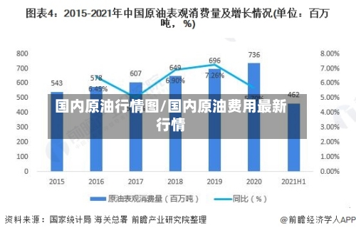 国内原油行情图/国内原油费用最新行情