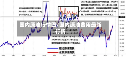 国内原油行情图/国内原油费用最新行情-第2张图片