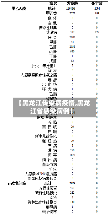 【黑龙江传染病疫情,黑龙江省感染病例】-第2张图片