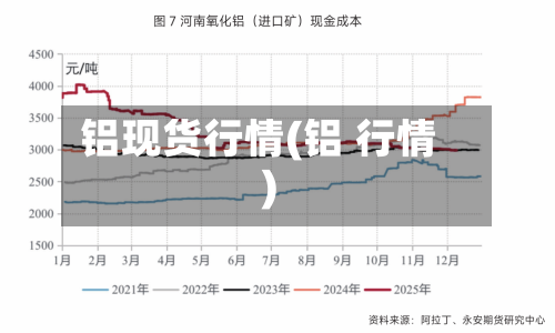 铝现货行情(铝 行情)