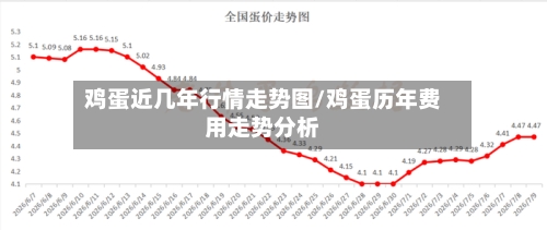 鸡蛋近几年行情走势图/鸡蛋历年费用走势分析