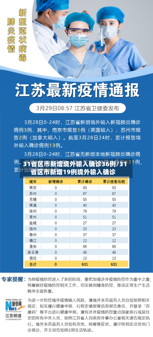 31省区市新增境外输入确诊36例/31省区市新增19例境外输入确诊