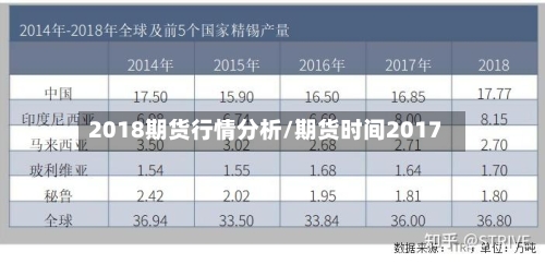 2018期货行情分析/期货时间2017-第3张图片