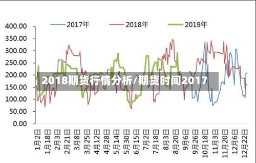 2018期货行情分析/期货时间2017-第2张图片