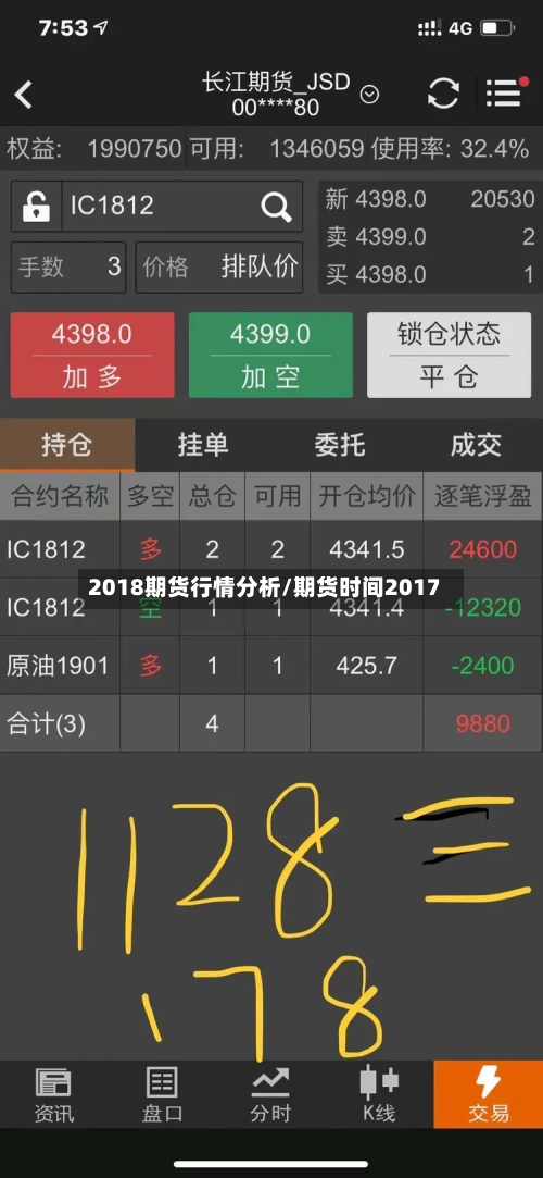 2018期货行情分析/期货时间2017