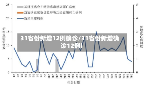 31省份新增12例确诊/31省份新增确诊12例l-第2张图片