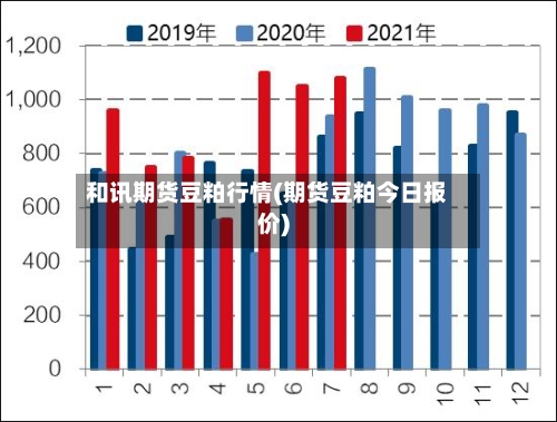 和讯期货豆粕行情(期货豆粕今日报价)