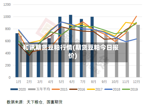 和讯期货豆粕行情(期货豆粕今日报价)-第3张图片