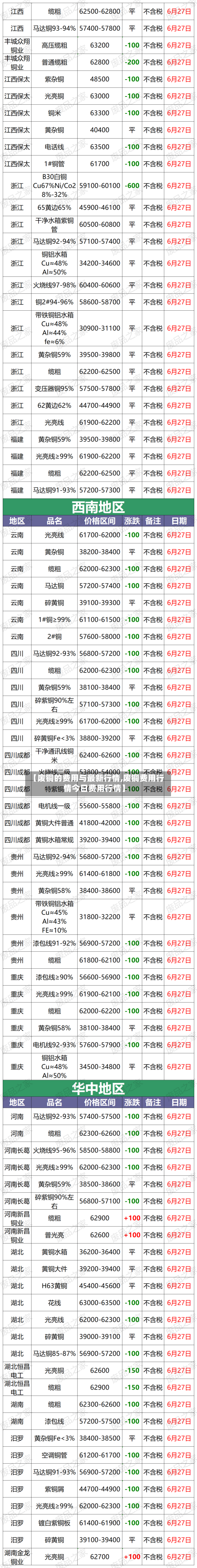 【废铜的费用与最新行情,废铜费用行情今日费用行情】