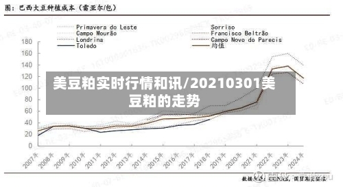 美豆粕实时行情和讯/20210301美豆粕的走势-第1张图片