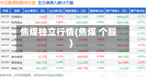 焦煤独立行情(焦煤 个股)