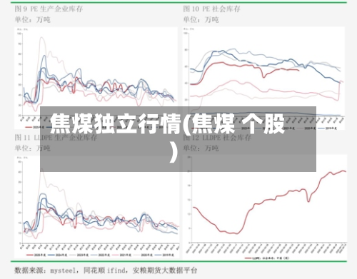 焦煤独立行情(焦煤 个股)-第2张图片