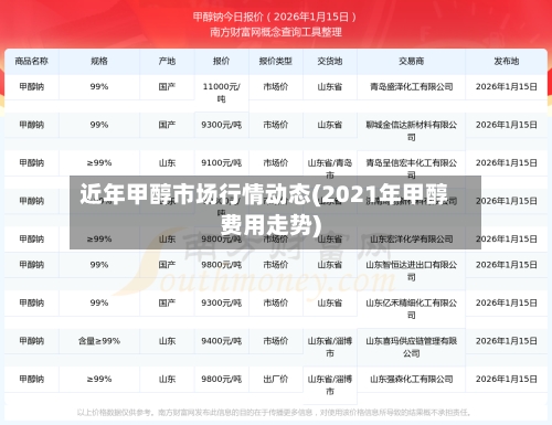 近年甲醇市场行情动态(2021年甲醇费用走势)