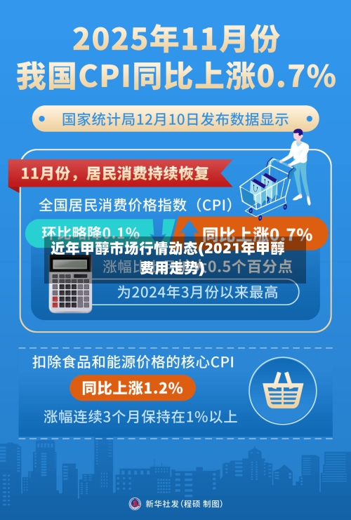 近年甲醇市场行情动态(2021年甲醇费用走势)-第2张图片