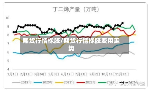 期货行情橡胶/期货行情橡胶费用走势