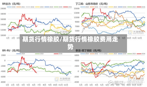 期货行情橡胶/期货行情橡胶费用走势-第3张图片