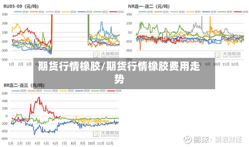 期货行情橡胶/期货行情橡胶费用走势-第2张图片