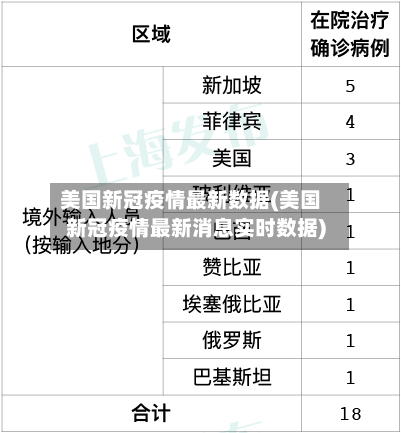 美国新冠疫情最新数据(美国新冠疫情最新消息实时数据)