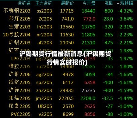 沪锡期货行情最新消息(沪锡期货行情实时报价)-第2张图片
