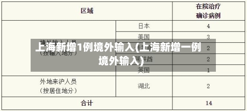 上海新增1例境外输入(上海新增一例境外输入)