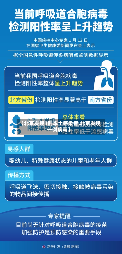【北京发现1例本土感染者,北京发现一例病毒】-第2张图片