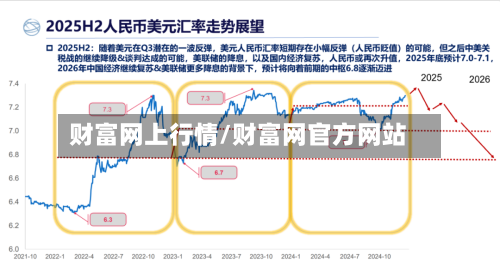 财富网上行情/财富网官方网站-第2张图片