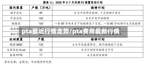 pta最近行情走势/pta费用最新行情