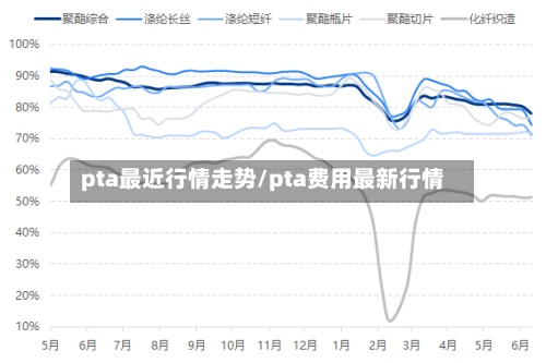 pta最近行情走势/pta费用最新行情-第3张图片