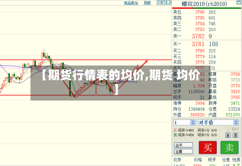 【期货行情表的均价,期货 均价】-第2张图片