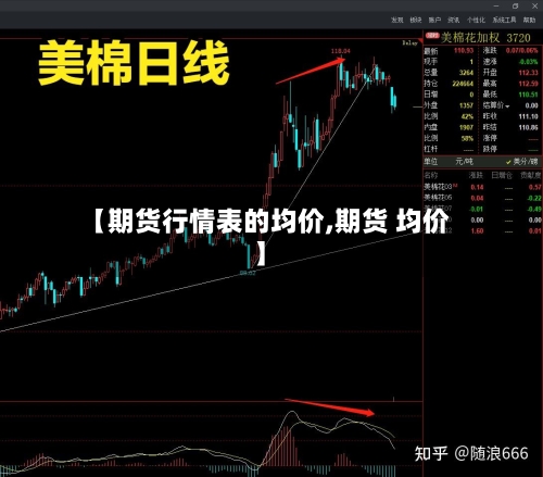 【期货行情表的均价,期货 均价】-第3张图片