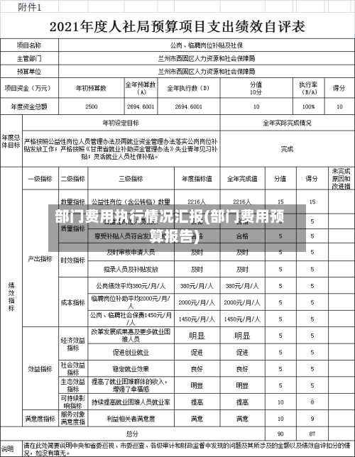部门费用执行情况汇报(部门费用预算报告)